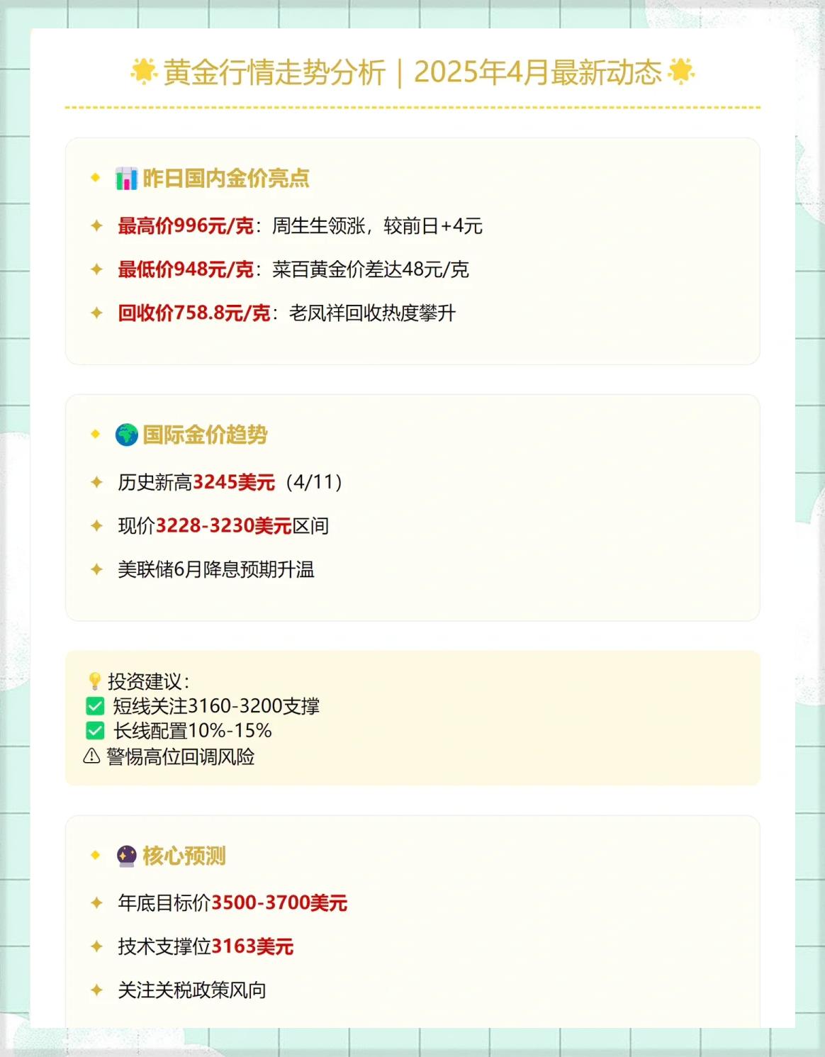 美联储打破年内纪录，攀升幅高达32.04%，还是否还能入手？，引爆行情-九游体育官网