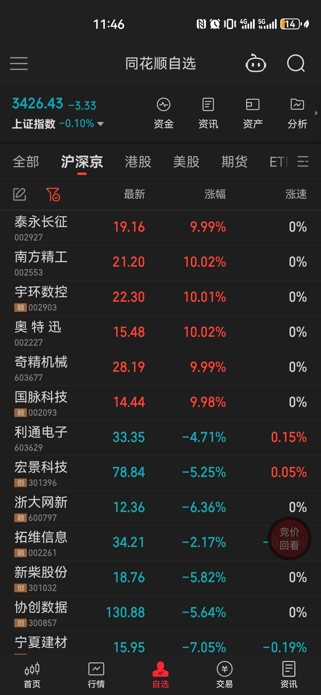 TON攀升势惊人，一夜飙升338%，加密市场沸腾-九游体育官网
