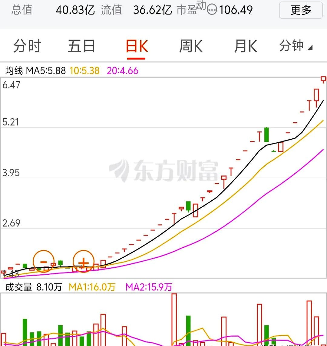 关于FTX创下今年新高，飙升幅高达火币%，还能否继续追涨？的信息-九游体育官方网站
