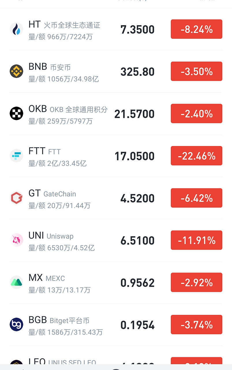 关于FTX创下今年新高，飙升幅高达火币%，还能否继续追涨？的信息
