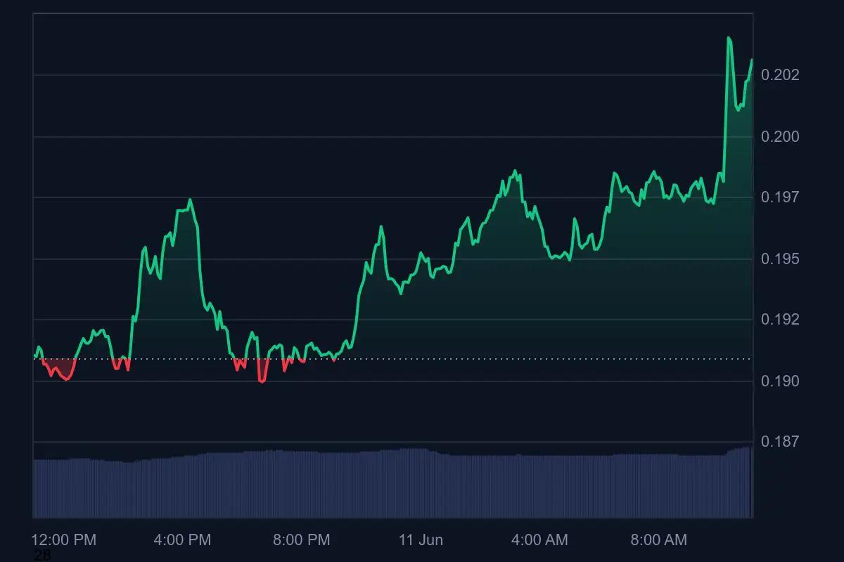 马斯克再次发推，XRP瞬间上攀升98%！-九游官网