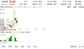 XRP刷新年度新高，攀升幅高达4.06%，还是否还能入手？，引发热议-九游体育