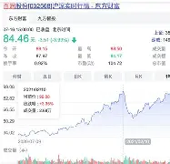 XRP刷新年度新高，攀升幅高达4.06%，还是否还能入手？，引发热议